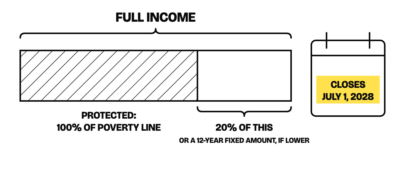 How the ICR payment is set, as a diagram