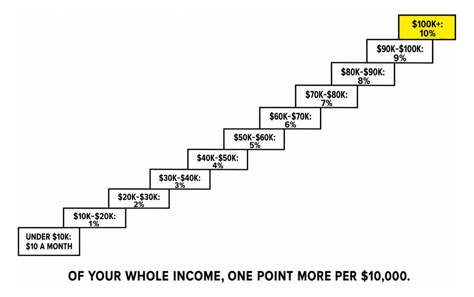 How the RAP payment is set, as a diagram
